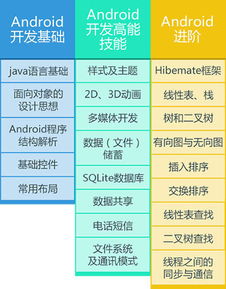 北京Java軟件開發與網絡安全培訓機構推薦及選擇指南