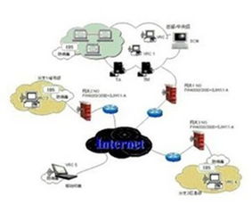 企業(yè)網(wǎng)絡(luò)安全 從重加密軟件到重安全管理